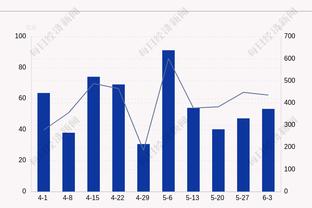 真的强！小瓦格纳19中11拿下32分9篮板4抢断